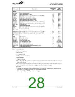 浏览型号HT46C63的Datasheet PDF文件第28页