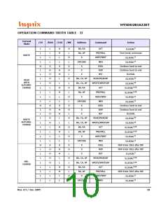 浏览型号HY5DU281622ET-5的Datasheet PDF文件第10页