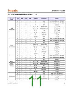 浏览型号HY5DU281622ET-5的Datasheet PDF文件第11页