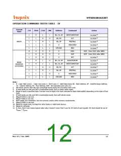 浏览型号HY5DU281622ET-5的Datasheet PDF文件第12页