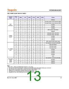 浏览型号HY5DU281622ET-5的Datasheet PDF文件第13页