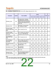 浏览型号HY5DU281622ET-5的Datasheet PDF文件第22页