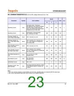 浏览型号HY5DU281622ET-5的Datasheet PDF文件第23页