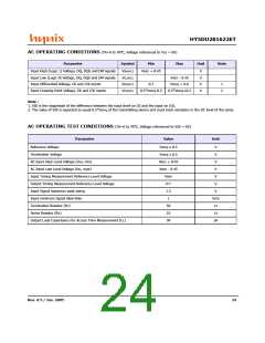浏览型号HY5DU281622ET-5的Datasheet PDF文件第24页