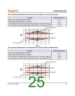浏览型号HY5DU281622ET-5的Datasheet PDF文件第25页