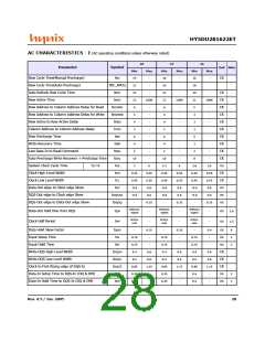浏览型号HY5DU281622ET-5的Datasheet PDF文件第28页