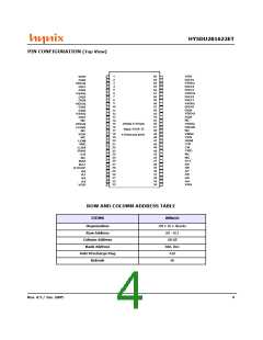 浏览型号HY5DU281622ET-5的Datasheet PDF文件第4页