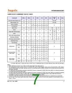 浏览型号HY5DU281622ET-5的Datasheet PDF文件第7页