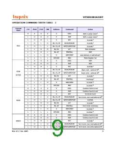 浏览型号HY5DU281622ET-5的Datasheet PDF文件第9页