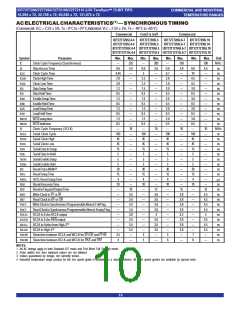 浏览型号IDT72T7295L7BBI的Datasheet PDF文件第10页
