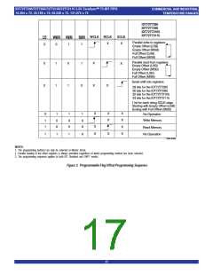 浏览型号IDT72T7295L7BBI的Datasheet PDF文件第17页
