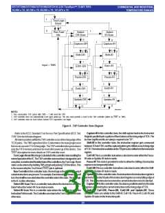 浏览型号IDT72T7295L7BBI的Datasheet PDF文件第30页
