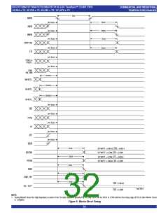 浏览型号IDT72T7295L7BBI的Datasheet PDF文件第32页