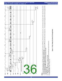 浏览型号IDT72T7295L7BBI的Datasheet PDF文件第36页