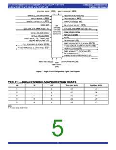 浏览型号IDT72T7295L7BBI的Datasheet PDF文件第5页