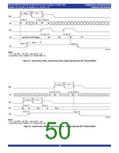 浏览型号IDT72T7295L7BBI的Datasheet PDF文件第50页