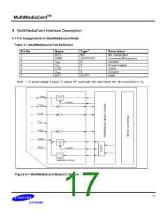 浏览型号MC12U512NACA的Datasheet PDF文件第17页