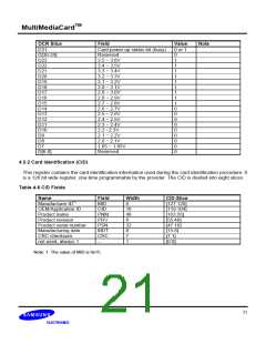 浏览型号MC12U512NACA的Datasheet PDF文件第21页