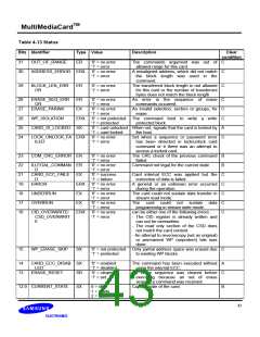 浏览型号MC12U512NACA的Datasheet PDF文件第43页