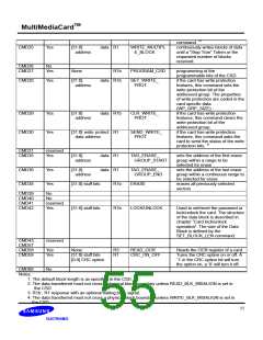 浏览型号MC12U512NACA的Datasheet PDF文件第55页