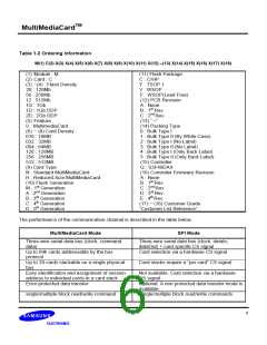 浏览型号MC12U512NACA的Datasheet PDF文件第6页