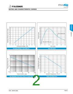 浏览型号PJLCDA05的Datasheet PDF文件第2页
