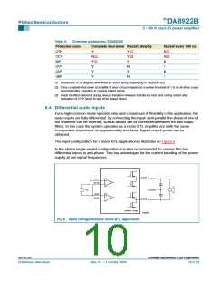 浏览型号TDA8922BJ的Datasheet PDF文件第10页