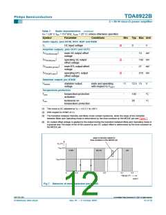 浏览型号TDA8922BJ的Datasheet PDF文件第12页
