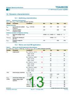 浏览型号TDA8922BJ的Datasheet PDF文件第13页