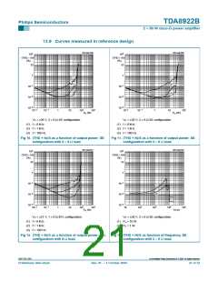 浏览型号TDA8922BTH的Datasheet PDF文件第21页