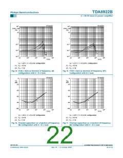 浏览型号TDA8922BTH的Datasheet PDF文件第22页