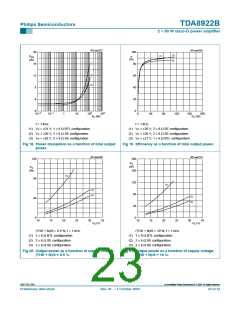 浏览型号TDA8922BTH的Datasheet PDF文件第23页
