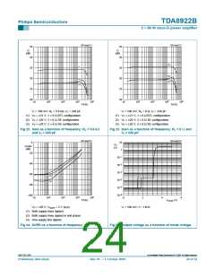 浏览型号TDA8922BTH的Datasheet PDF文件第24页