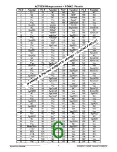 浏览型号ACT-5230PC-200F22M的Datasheet PDF文件第6页