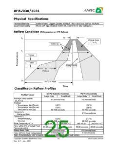 浏览型号APA2031的Datasheet PDF文件第25页