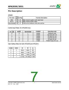 浏览型号APA2031的Datasheet PDF文件第7页