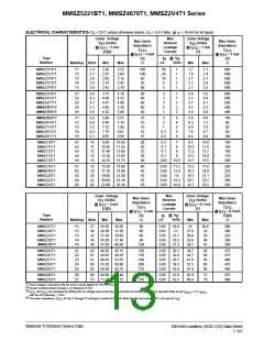 浏览型号BZX84C18LT1的Datasheet PDF文件第13页