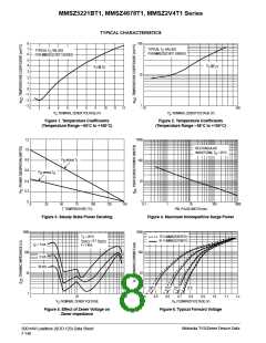 浏览型号BZX84C18LT1的Datasheet PDF文件第8页