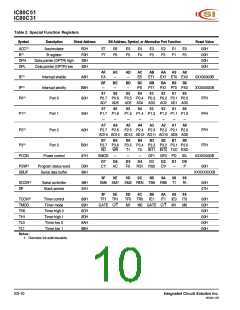 浏览型号IC80C51-40W的Datasheet PDF文件第10页