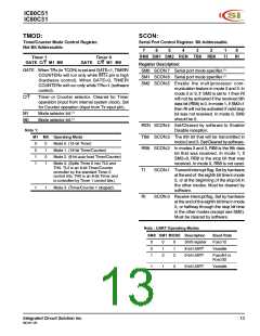 浏览型号IC80C51-40W的Datasheet PDF文件第13页