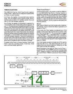 浏览型号IC80C51-40W的Datasheet PDF文件第14页