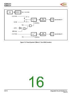 浏览型号IC80C51-40W的Datasheet PDF文件第16页