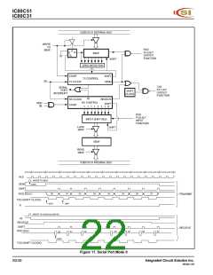 浏览型号IC80C51-40W的Datasheet PDF文件第22页