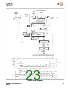 浏览型号IC80C51-40W的Datasheet PDF文件第23页