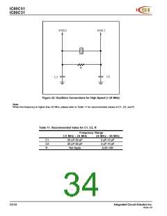 浏览型号IC80C51-40W的Datasheet PDF文件第34页