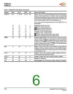 浏览型号IC80C51-40W的Datasheet PDF文件第6页