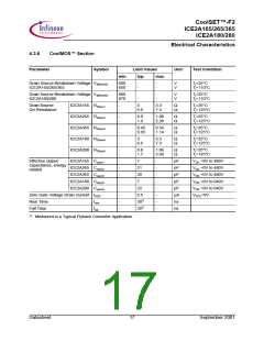 浏览型号ICE2A165的Datasheet PDF文件第17页