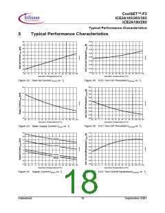 浏览型号ICE2A165的Datasheet PDF文件第18页