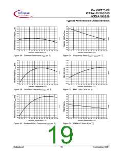 浏览型号ICE2A165的Datasheet PDF文件第19页