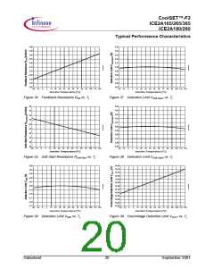 浏览型号ICE2A165的Datasheet PDF文件第20页